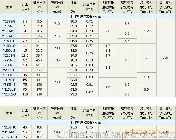 厂家直销优质电机y 100l2 - 4(3kw-4)三相异步电动机